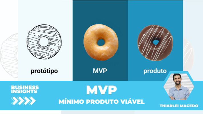 MVP: Como validar seu negócio antes de investir pesado