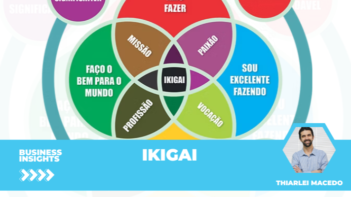 IKIGAI: O Segredo Japonês para Unir Talento, Paixão e Sucesso!