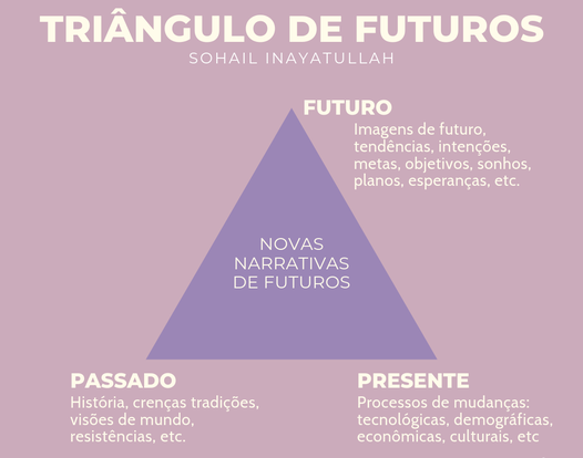 OFuturoNaoEComoOsJacksons2