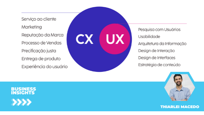 UX e CX: como transformar clientes em fãs