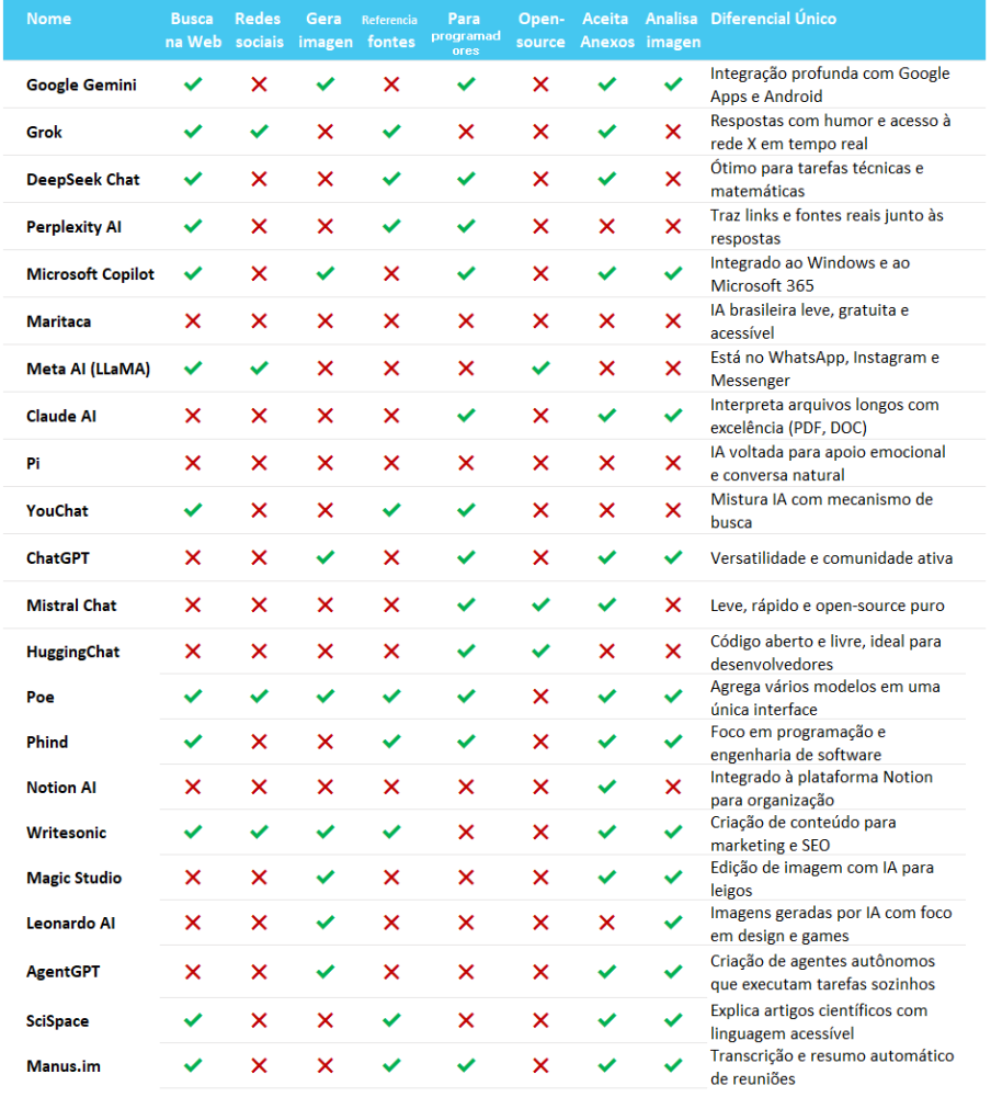 IaToolsComparison